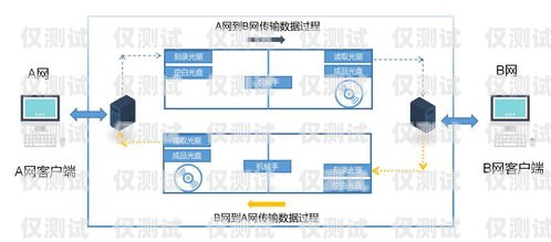 正規(guī)外呼系統(tǒng)有哪些品牌正規(guī)外呼系統(tǒng)有哪些品牌的