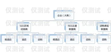 正規(guī)外呼系統(tǒng)有哪些品牌正規(guī)外呼系統(tǒng)有哪些品牌的
