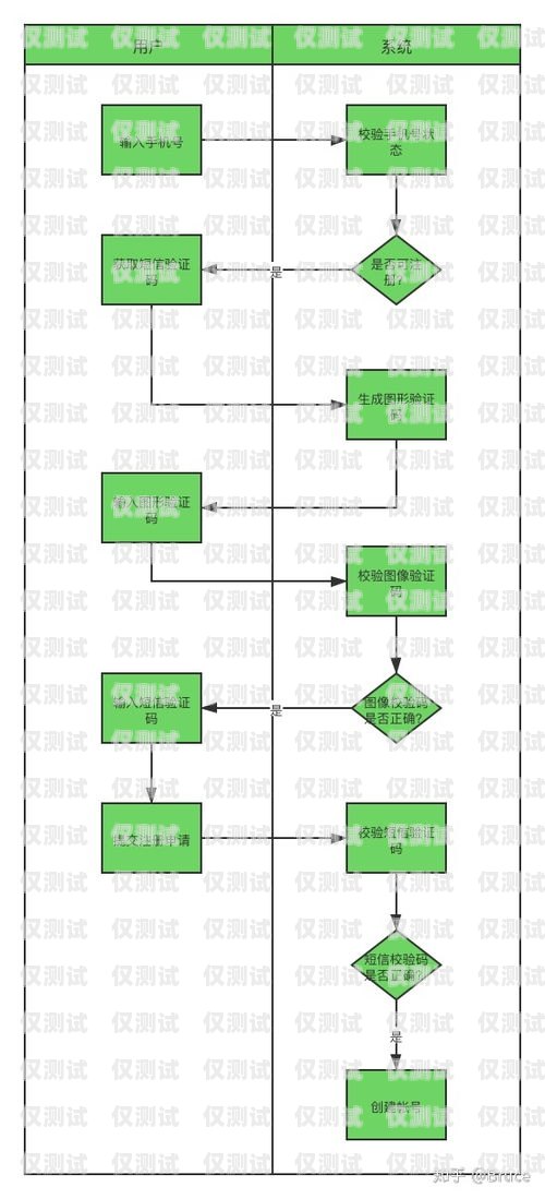 智能外呼系統(tǒng)工作流程智能外呼系統(tǒng)工作流程圖