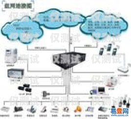 南京電話外呼系統預算企業電話外呼系統