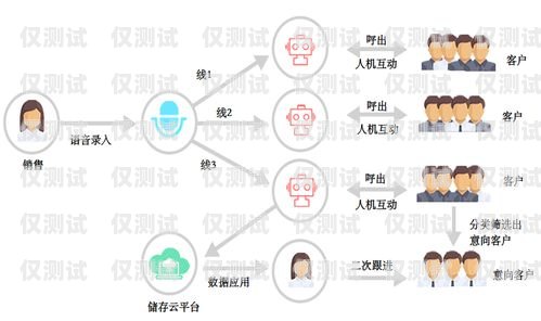 輕量級呼入電話機器人，提升客戶服務的創(chuàng)新解決方案輕量級呼入電話機器人怎么用