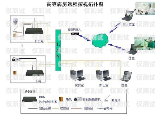 外呼系統視頻簡介外呼系統操作流程