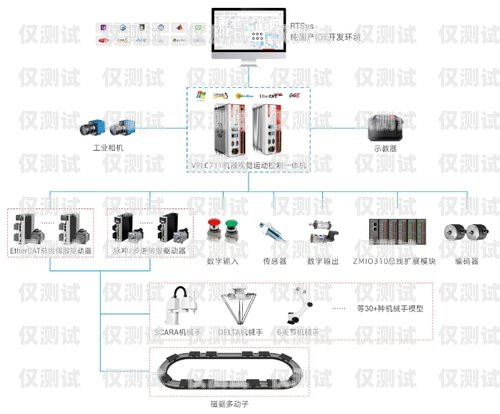 極山云智能外呼系統使用教程