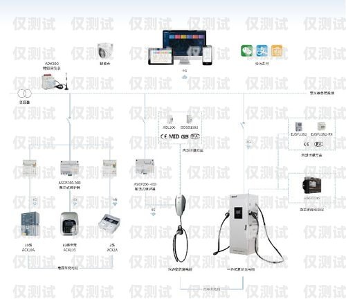 極山云智能外呼系統使用教程