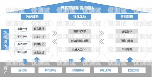 武漢云語外呼系統——提升客戶服務的智能之選武漢云語網絡科技有限公司