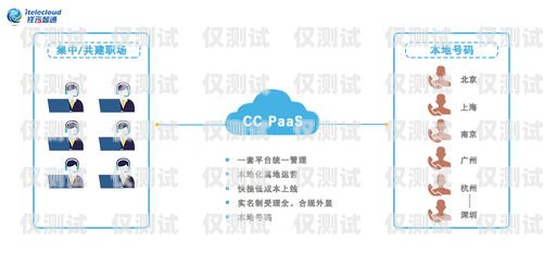 外呼系統(tǒng)線路資源帶寬，提升通信效率的關(guān)鍵外呼系統(tǒng)的線路
