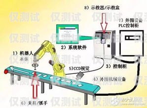 電銷機器人供應商的選擇與優(yōu)勢電銷機器人供應商有哪些
