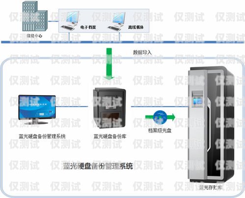 藍光系統外呼顯示 V藍光外呼板怎么設置