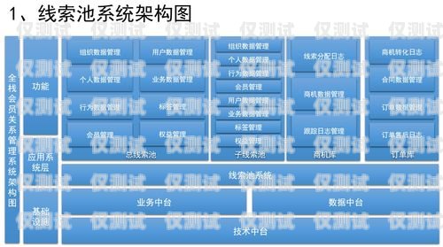 臨沂 CRM 外呼系統(tǒng)收費臨沂crm外呼系統(tǒng)收費多少