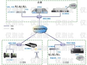 外呼系統與電信的完美對接，助力企業通訊升級外呼系統線路對接