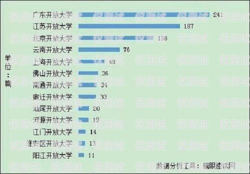 中山回撥外呼系統的價格因多種因素而異，包括系統功能、用戶數量、使用時長等。一般來說，價格范圍在幾百元到數千元不等。以下是對中山回撥外呼系統價格的詳細分析?；負芡夂粝到y真的會不封卡嗎?