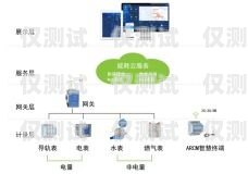外呼系統的廣泛應用行業哪些行業用外呼系統比較多呢