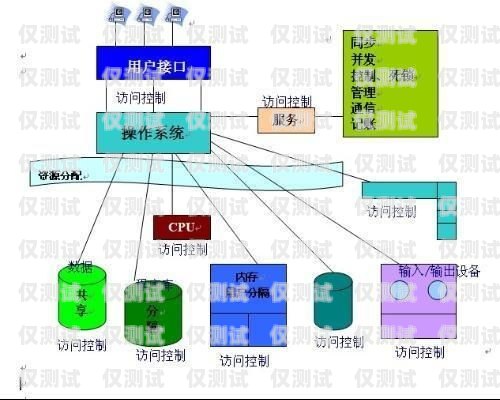 外呼系統的廣泛應用行業哪些行業用外呼系統比較多呢