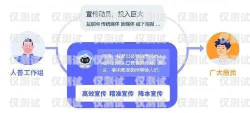 AI 電話機器人外呼系統官方，助力企業高效溝通的創新解決方案ai電話機器人外呼系統官方網站