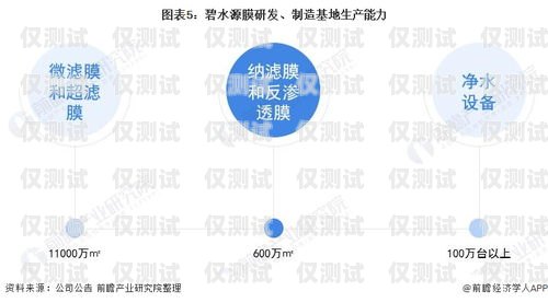 探索甘肅外呼系統型號的多樣性與應用甘肅自動外呼系統