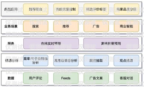 探索甘肅外呼系統型號的多樣性與應用甘肅自動外呼系統