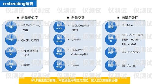 中國移動外呼系統考試題移動外呼考核標準