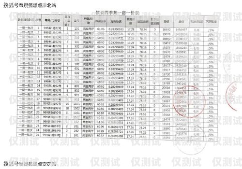 南京 AXB 外呼系統價格是多少？南京電話外呼系統