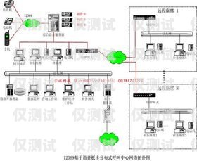 揭陽電話外呼系統原理揭秘電話外呼系統怎么收費