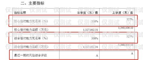 電銷卡購(gòu)買渠道有哪些？電銷卡購(gòu)買渠道有哪些呢