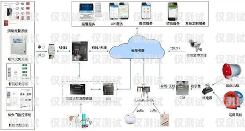 外呼系統電銷專用國外，提升國際業務的利器電銷 外呼 系統