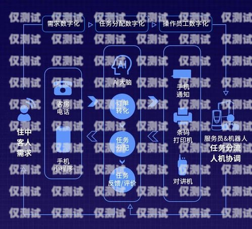 銅川電話(huà)機(jī)器人服務(wù)，提升效率與客戶(hù)體驗(yàn)的創(chuàng)新解決方案銅川電話(huà)機(jī)器人服務(wù)中心