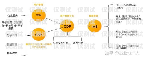 嘉興智能外呼系統，提升銷售與服務的利器智能外呼系統搭建