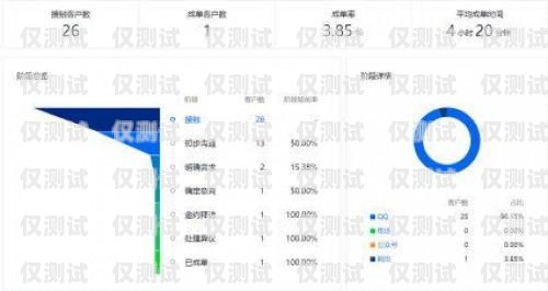 數企外呼系統平臺，提升銷售與客戶服務的利器數企外呼系統平臺官網