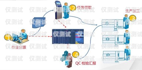 探索安徽電銷外呼系統的無限可能電銷 外呼 系統