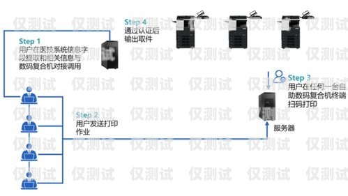江西醫(yī)療智能外呼系統(tǒng)的引領(lǐng)者