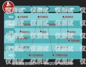 外呼系統小鯉魚，助力企業高效溝通的利器外呼系統吧