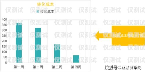 宜春電話外呼營銷系統，提升銷售效率的利器宜春外呼軟件
