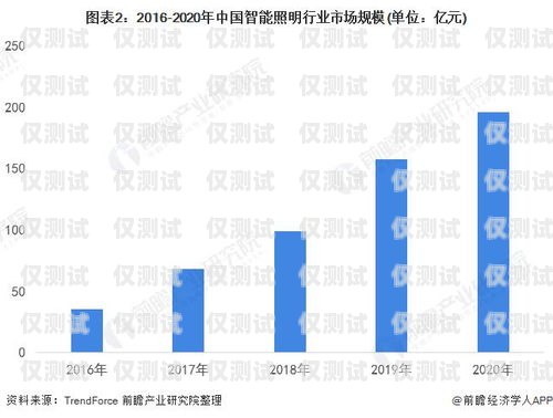 湖南省電話機器人外包業務，機遇與挑戰并存湖南省電話機器人外包業務有哪些