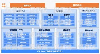 銀行智能外呼系統管理辦法銀行智能外呼系統管理辦法最新