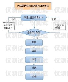南寧電銷卡辦理全攻略南寧電銷卡辦理流程圖