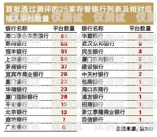 電銷電話卡白名單，保障合規與高效的必備工具電銷電話卡白名單什么意思