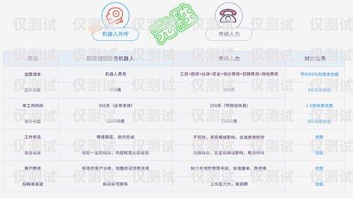 黔東南 crm 外呼系統收費，如何選擇最適合您的方案？crm外呼系統大概多少錢