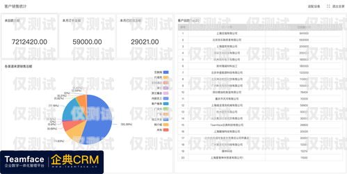 黔東南 crm 外呼系統收費，如何選擇最適合您的方案？crm外呼系統大概多少錢