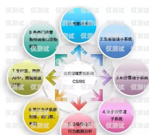 外呼營銷系統描述外呼營銷五步驟是什么