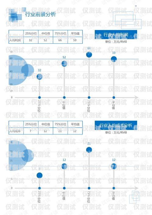 清遠外呼調研系統——提升市場調研效率的利器清遠呼叫中心