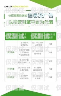 電銷卡接通率測試，提升銷售效果的關(guān)鍵電銷接通率多少