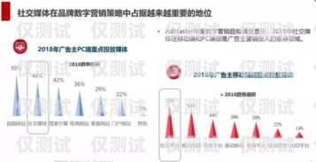 電銷卡接通率測試，提升銷售效果的關(guān)鍵電銷接通率多少