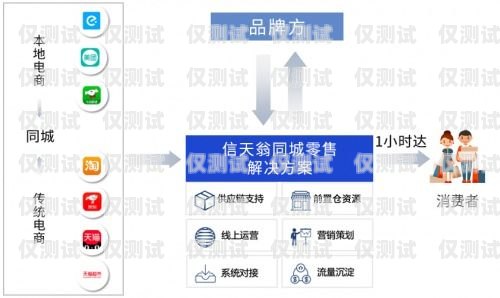 佛山零售外呼系統，提升銷售與客戶服務的利器