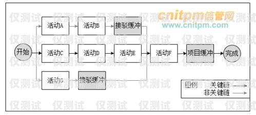 外呼系統資源的重要性及有效利用外呼系統吧