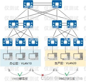 外呼系統呼叫轉移靠譜么？外呼轉接是什么意思
