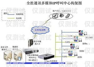 外呼系統呼叫轉移靠譜么？外呼轉接是什么意思