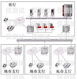 嘉興外呼系統中間件嘉興電話外呼系統