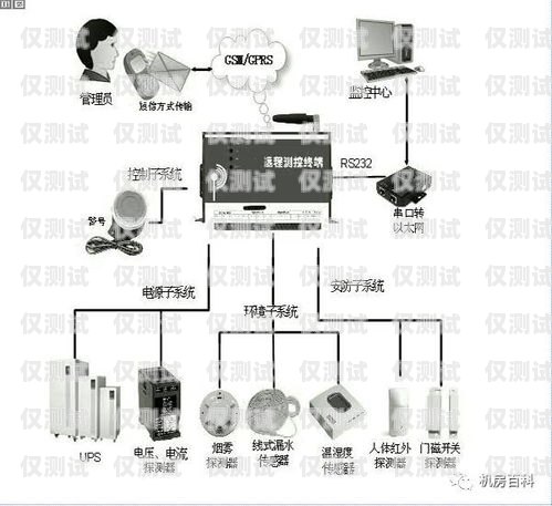 嘉興外呼系統中間件嘉興電話外呼系統