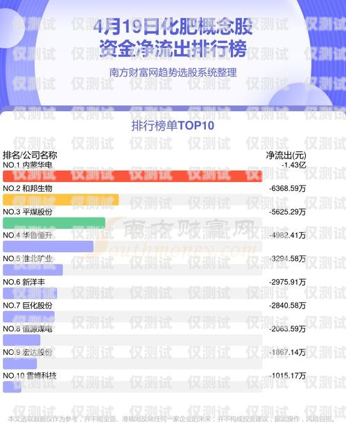 銷三郎外呼系統(tǒng)怎么統(tǒng)計日撥打數(shù)銷三郎智能管理系統(tǒng)