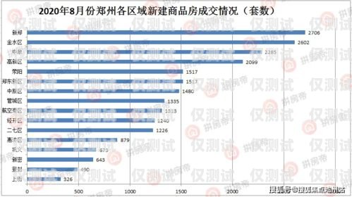 濮陽外呼系統多少錢一個月？鄭州外呼系統一般多少錢